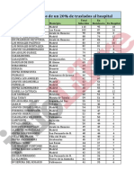 Datos de Madrid de Derivaciones Hospitalarias Desde Residencias