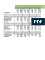 2012 East Harerge Population Forecast