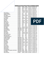 Vessel Name Vessel Status IB Vyg OB Vyg Manifiest ETA