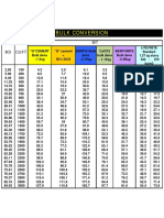 BULK CONVersionLDA 