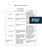 Nomenclatura de Los Aceros