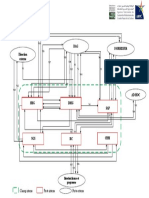 Flux D'information:: DAG Direction Externe