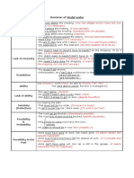 Revision of Modal Verbs