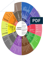 Tipos de Perigos Na ISO 12100 2013