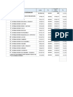 Porcentaje de Avance Por Sistema