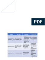 Cuadro Comparativo