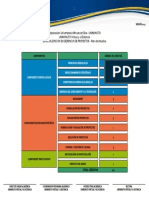 Malla Especializacion Gerencia Proyectos