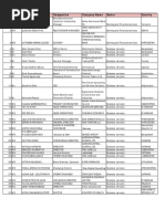 Buyers List GES 2018 April 26