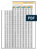 Tabla Presiones