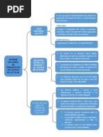 Esquema de Sistema Nacional de Prevencion de Lavado de Activos 1