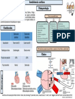 Insuficiencia Cardiaca