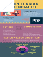 Infografia Habilidades Directivas