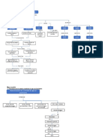 Mapa Conceptual PDF