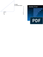 Number of Students Who Like The Subjects