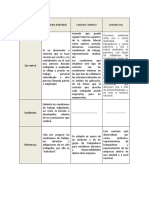 Cuadro Comparativo Contratos Indiv.-Colect.-Ley