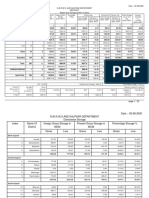 Date:-02-08-2020 N.W.R.W.S. and Kalpsar Department Region Wise Storage Position of Dams