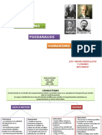 Conductismo - Psicoanálisis - Humanismo