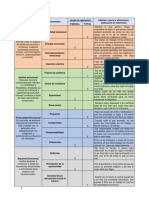 Evidencia de Producto 2 - Taller Inteligencia Emocional Como Elemento de Desarrollo Integral Del Individuo