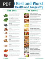 10Best10WorstFoods PDF