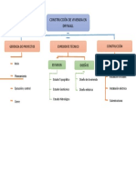 EDT Proyecto Drywall