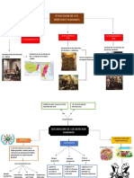 Mapa Semantico Derechos Humanos