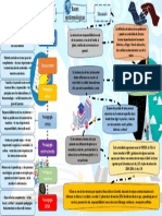 Mapa Mental Actividad 1