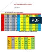 Calculo de Materiales para Concreto-01