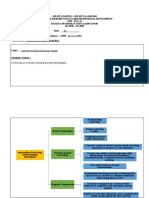 A Mind Map On Innovative Teaching and Learning Strategies