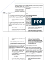 Texas Wesleyan University Lesson Plan Format: Teks: Elps: (2) Cross-Curricular Second Language Acquisition/listening