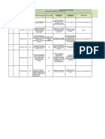 Matriz de Requisitos Legales