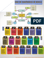 INFOGRAFÍA TRANSFERENCIA DE MATERIA - Lorena - Alejandro - Royer PDF