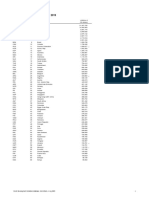 Gross Domestic Product 2019: (Millions of Ranking Economy US Dollars)