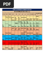 CUADRO de CALENDARIO DE ACTIVIDADES FORESTALES