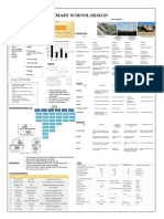 Primary School Design: Literature Review