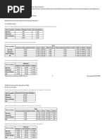 Clark County COVID-19 Testing Results-July