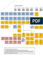 Malla Curricular Periodismo y Comunicacion Social