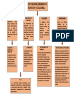 Mapa Conceptual Laboral