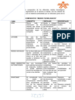 Actividad Q Cuadro Comparativo