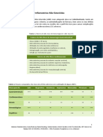 Anti Inflamatórios+não Esteróides