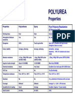 Polyurea Vs PU or Epoxy