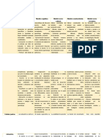 Cuadro Comparativo