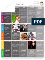 24-Character Strengths Chart Mayerson Academy