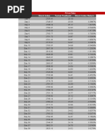 Price Data Date Stock Index Turner Fastbuck Stock Index Return