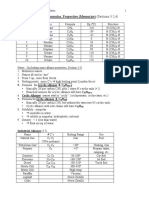 ALKANE NAMES, Formulas, Properties (Memorize) (Sections 3.2,4)