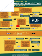 Qual Habilidade de Tolerância Ao Mal-Estar Devo Usar Agora