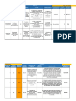 Matriz de Riesgos