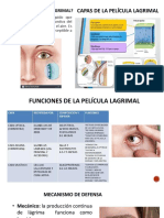 Farmacos Como Sustituto Lagrimal.1 PDF