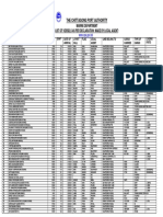 The Chittagong Port Authority DATED: 19/03/2020