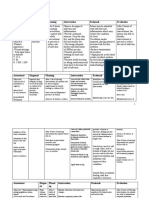 Diabetes Mellitus: Assessment Diagnosis Planning Intervention Rationale Evaluation