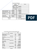 VI. Financial Analysis Modal Awal: Nama Item Harga Qty Total Remarks Bahan Baku Kopi Arabika Arca Bogor